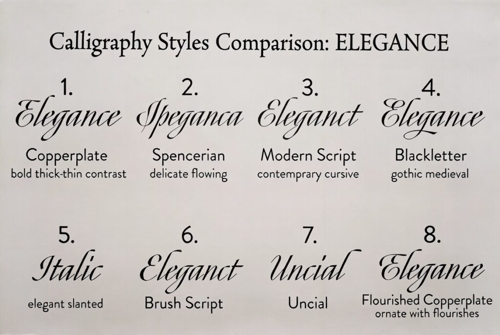6-8 different calligraphy styles side by side, labeled underneath each